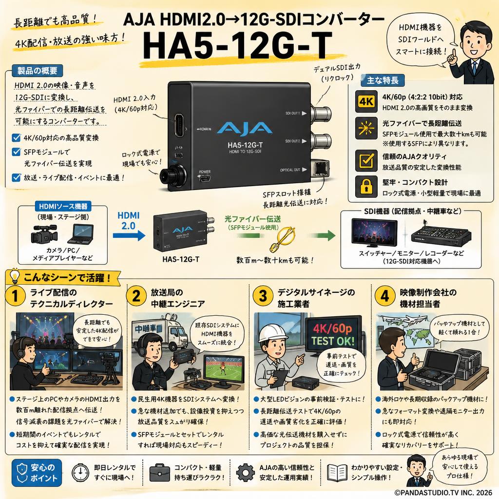 AJA HDMI2.0→12G-SDIコンバーターHA5-12G-T おもな対象のお客様