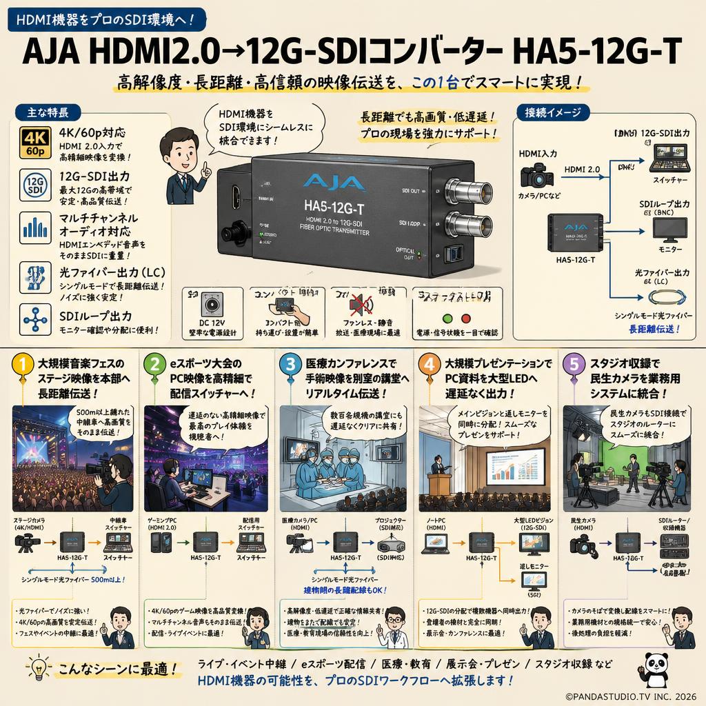 AJA HDMI2.0→12G-SDIコンバーターHA5-12G-T 用途