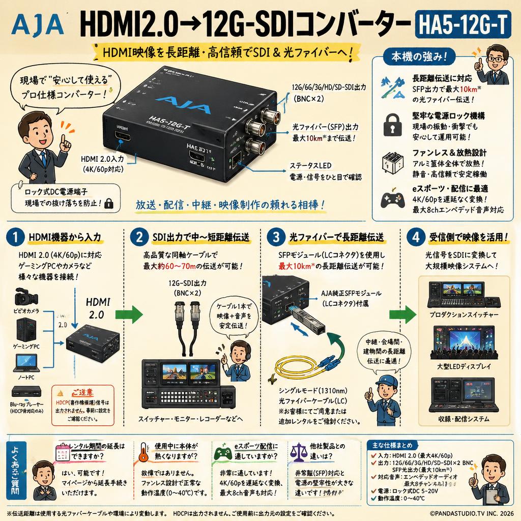 AJA HDMI2.0→12G-SDIコンバーターHA5-12G-T FAQ（よくある質問と答え）