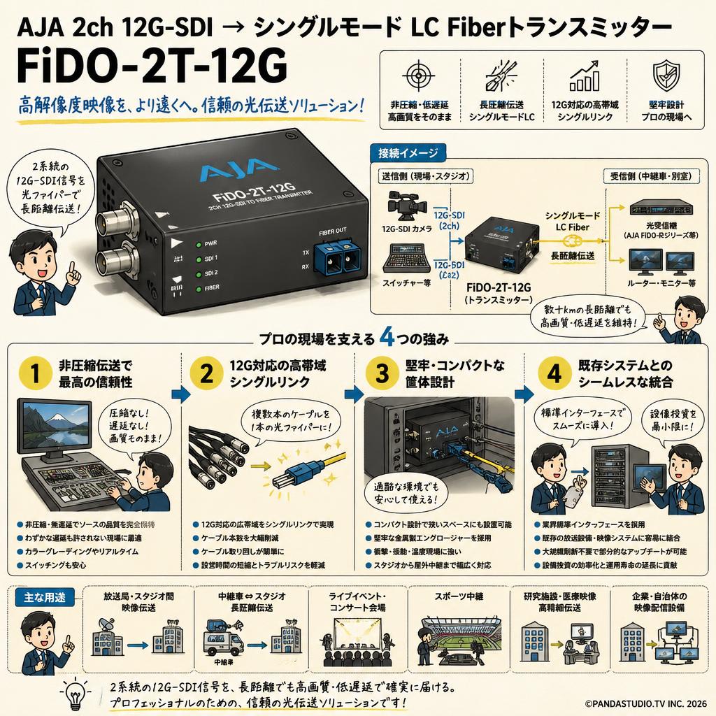 AJA 2ch 12G-SDI → シングルモード LC Fiberトランスミッター FiDO-2T-12G 概要