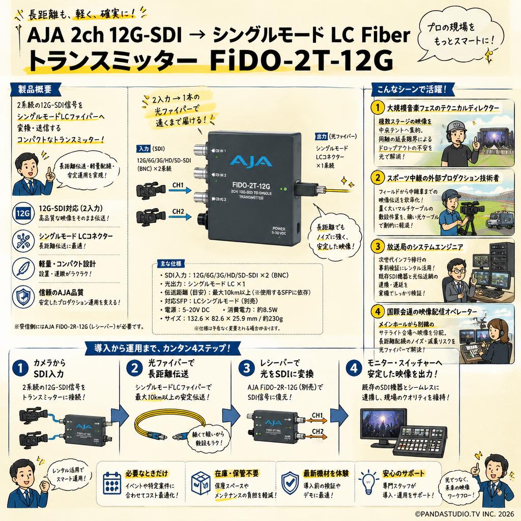 AJA 2ch 12G-SDI → シングルモード LC Fiberトランスミッター FiDO-2T-12G おもな対象のお客様