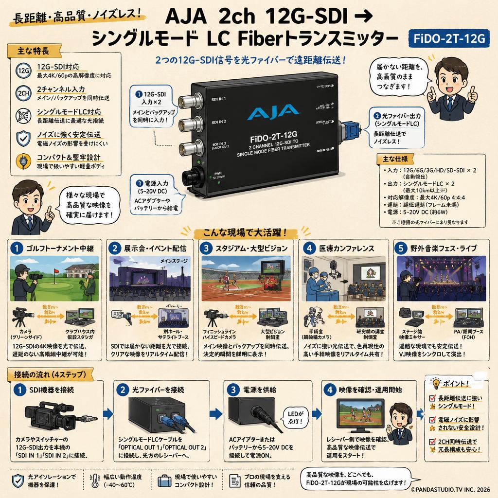 AJA 2ch 12G-SDI → シングルモード LC Fiberトランスミッター FiDO-2T-12G 用途