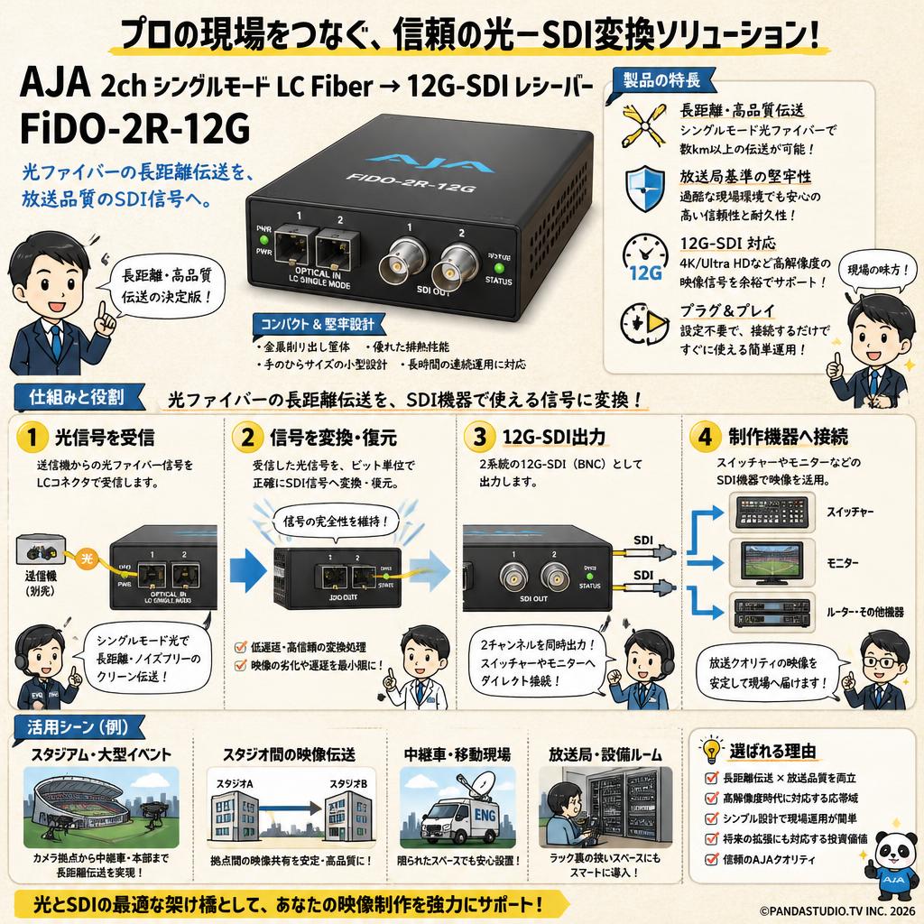 AJA 2ch シングルモード LC Fiber → 12G-SDI レシーバー FiDO-2R-12G 概要