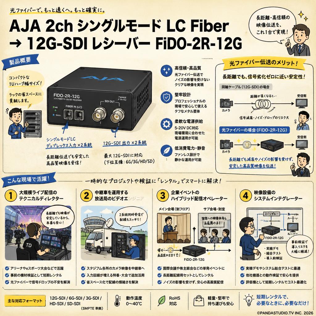 AJA 2ch シングルモード LC Fiber → 12G-SDI レシーバー FiDO-2R-12G おもな対象のお客様