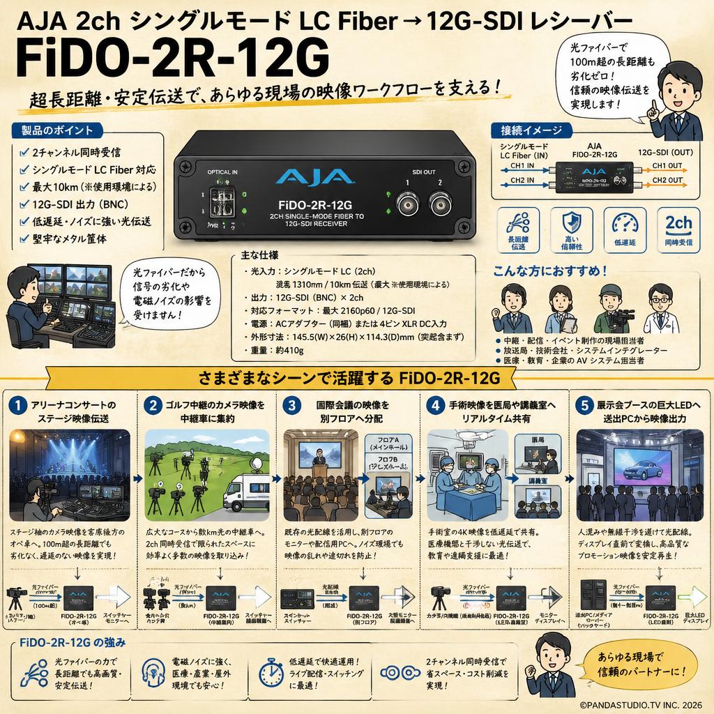 AJA 2ch シングルモード LC Fiber → 12G-SDI レシーバー FiDO-2R-12G 用途