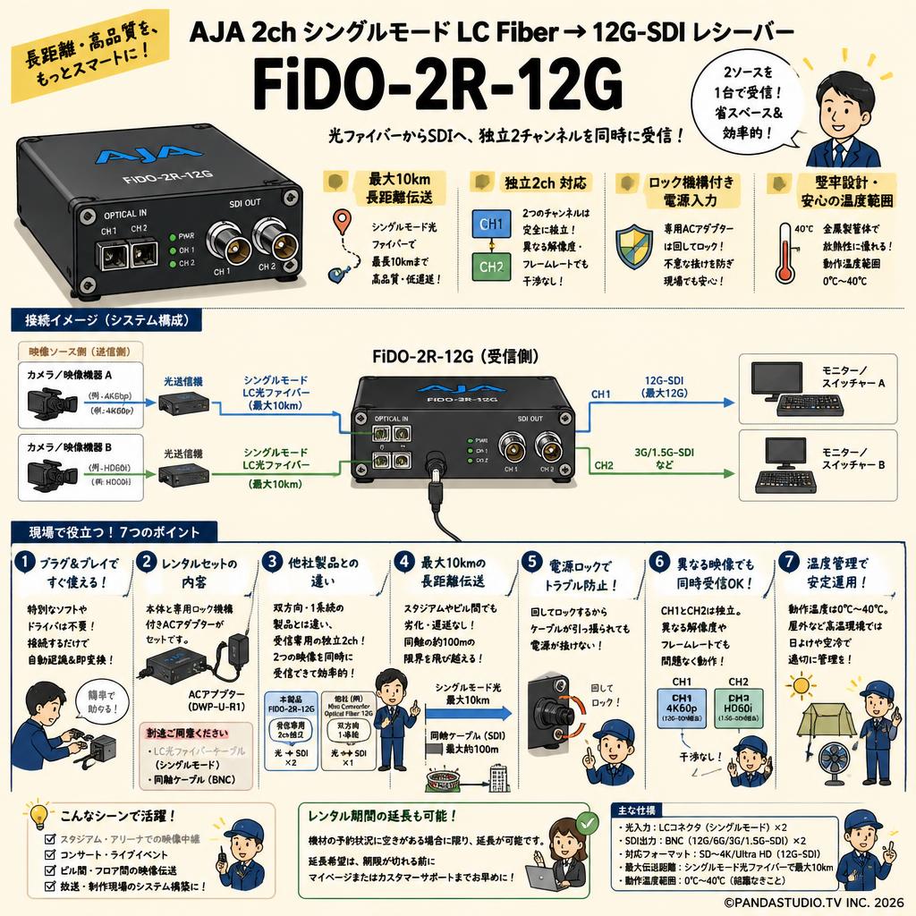 AJA 2ch シングルモード LC Fiber → 12G-SDI レシーバー FiDO-2R-12G FAQ（よくある質問と答え）
