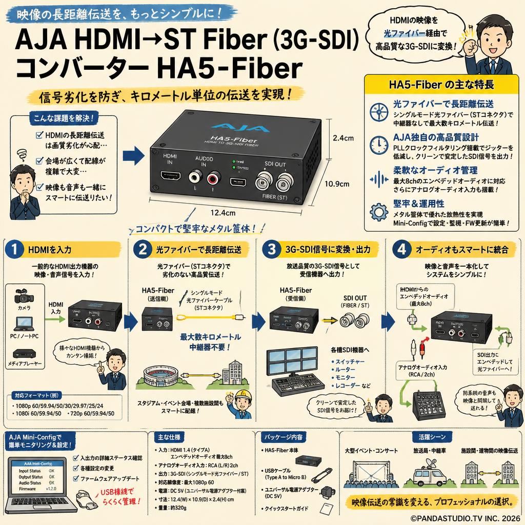 AJA HDMI→ST Fibe（r 3G-SDI）コンバーター HA5-Fiber 概要