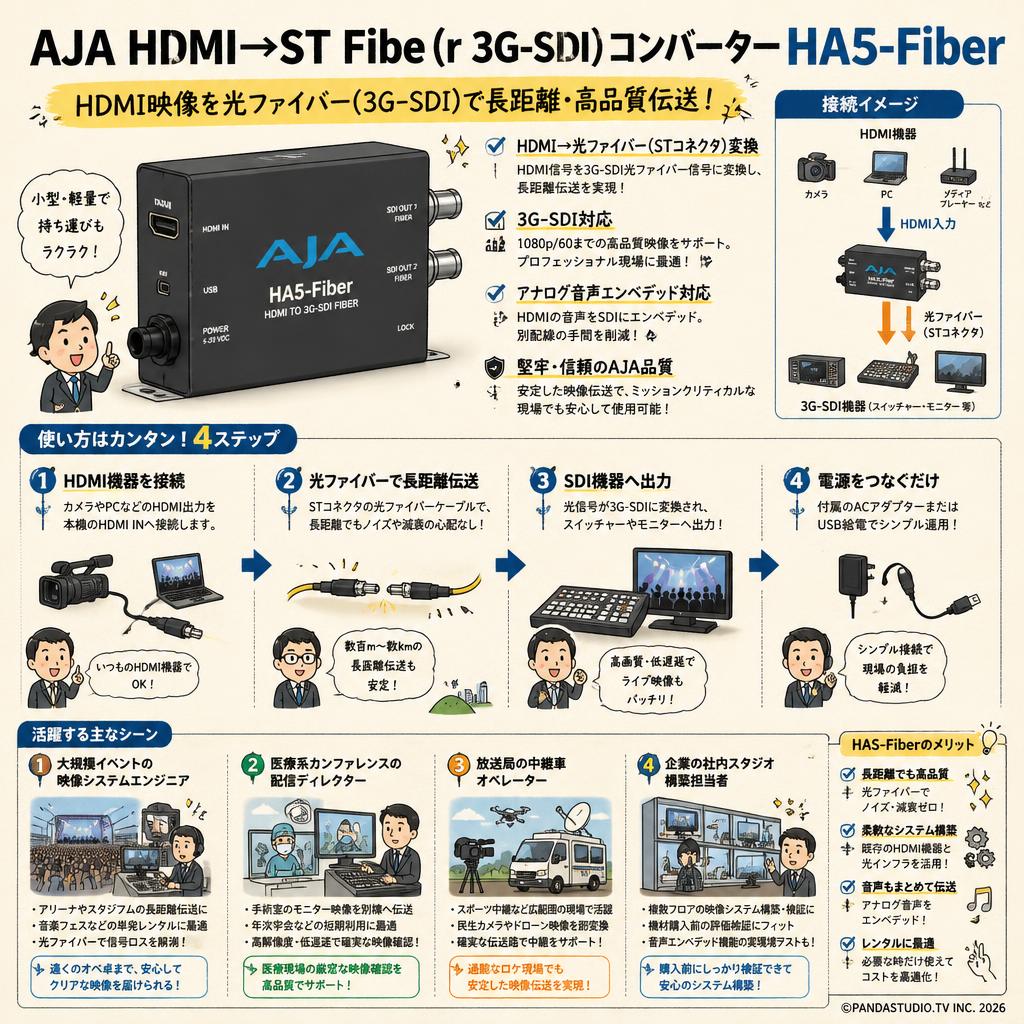 AJA HDMI→ST Fibe（r 3G-SDI）コンバーター HA5-Fiber おもな対象のお客様