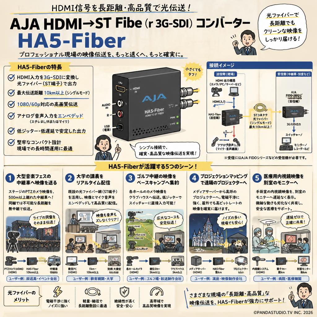 AJA HDMI→ST Fibe（r 3G-SDI）コンバーター HA5-Fiber 用途