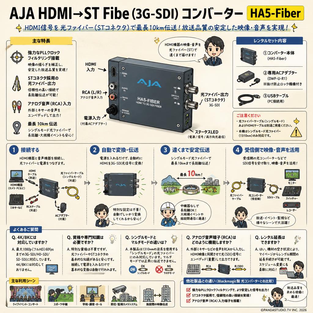 AJA HDMI→ST Fibe（r 3G-SDI）コンバーター HA5-Fiber FAQ（よくある質問と答え）