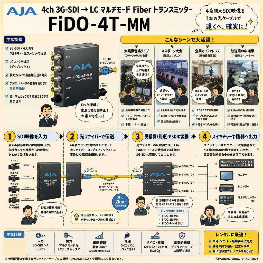 AJA 4ch 3G-SDI → LC マルチモード Fiber トランスミッター FiDO-4T-MM おもな対象のお客様