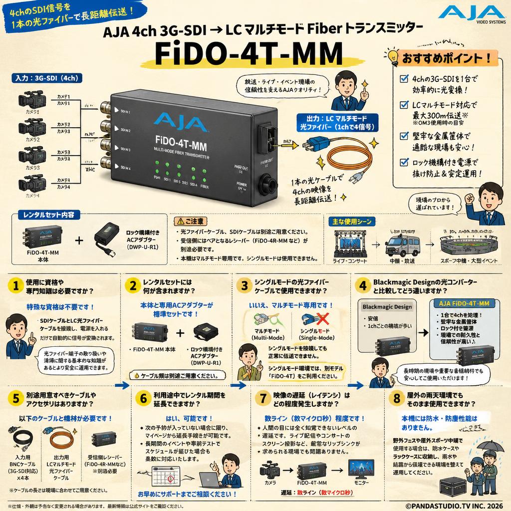 AJA 4ch 3G-SDI → LC マルチモード Fiber トランスミッター FiDO-4T-MM FAQ（よくある質問と答え）