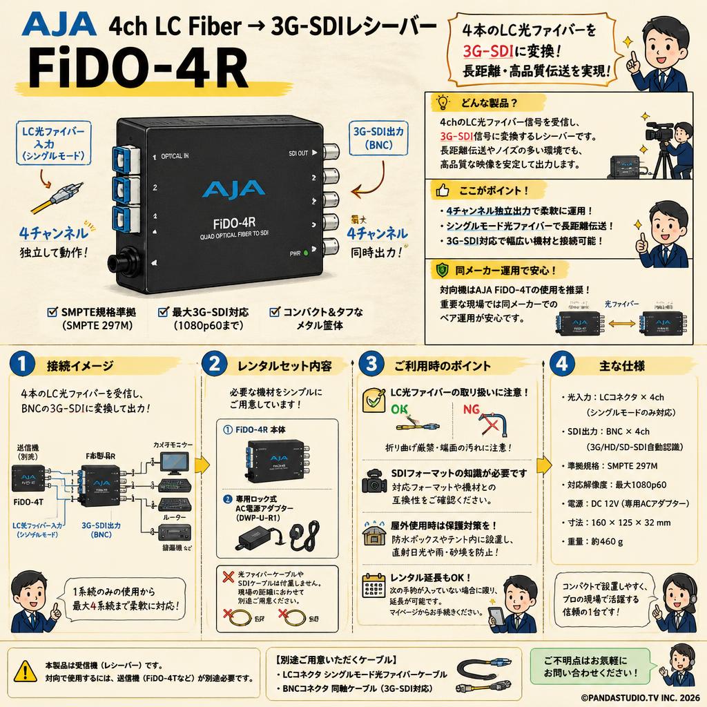 AJA 4ch LC Fiber → 3G-SDIレシーバー FiDO-4R FAQ（よくある質問と答え）
