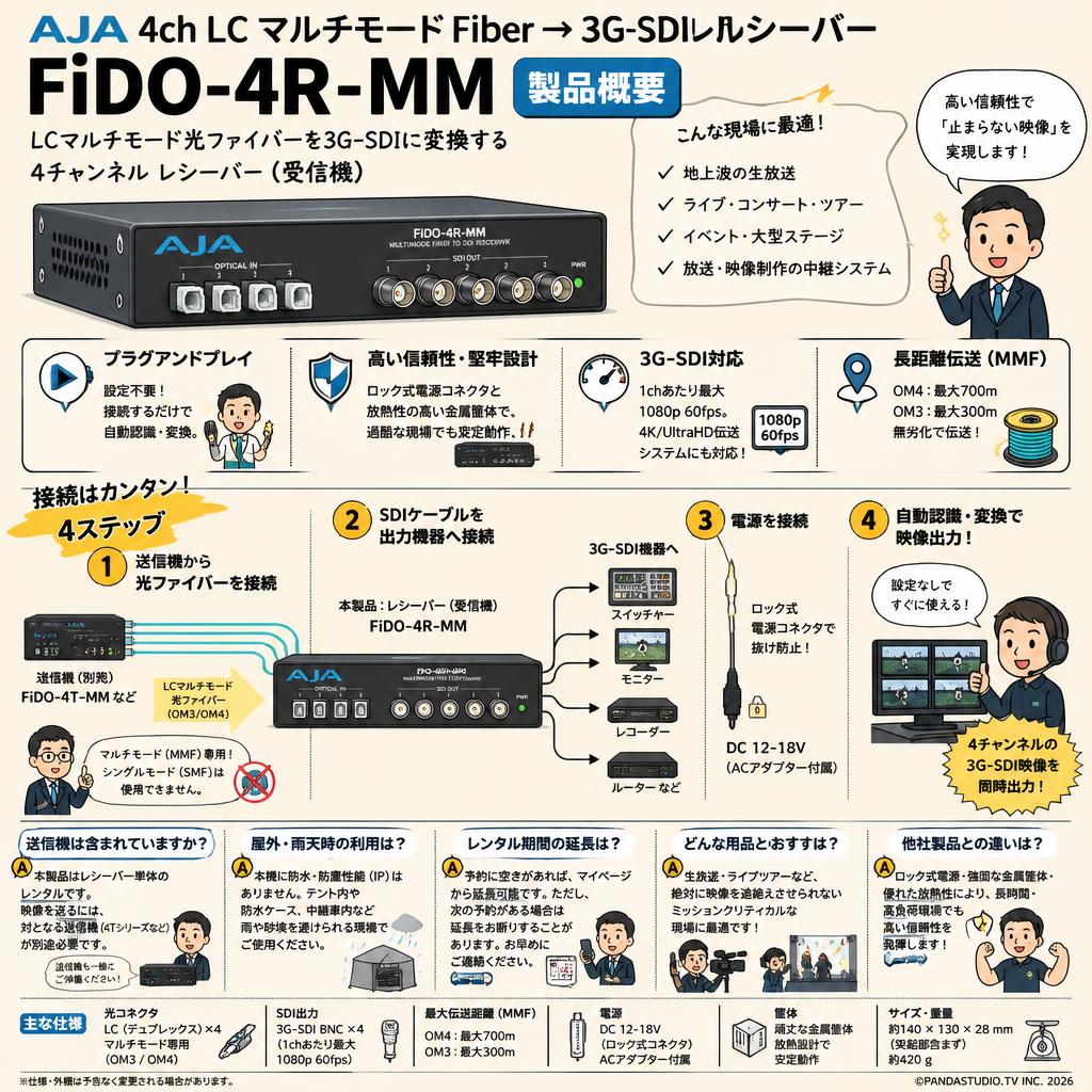 AJA 4ch LC マルチモード Fiber → 3G-SDIレシーバー FiDO-4R-MM FAQ（よくある質問と答え）