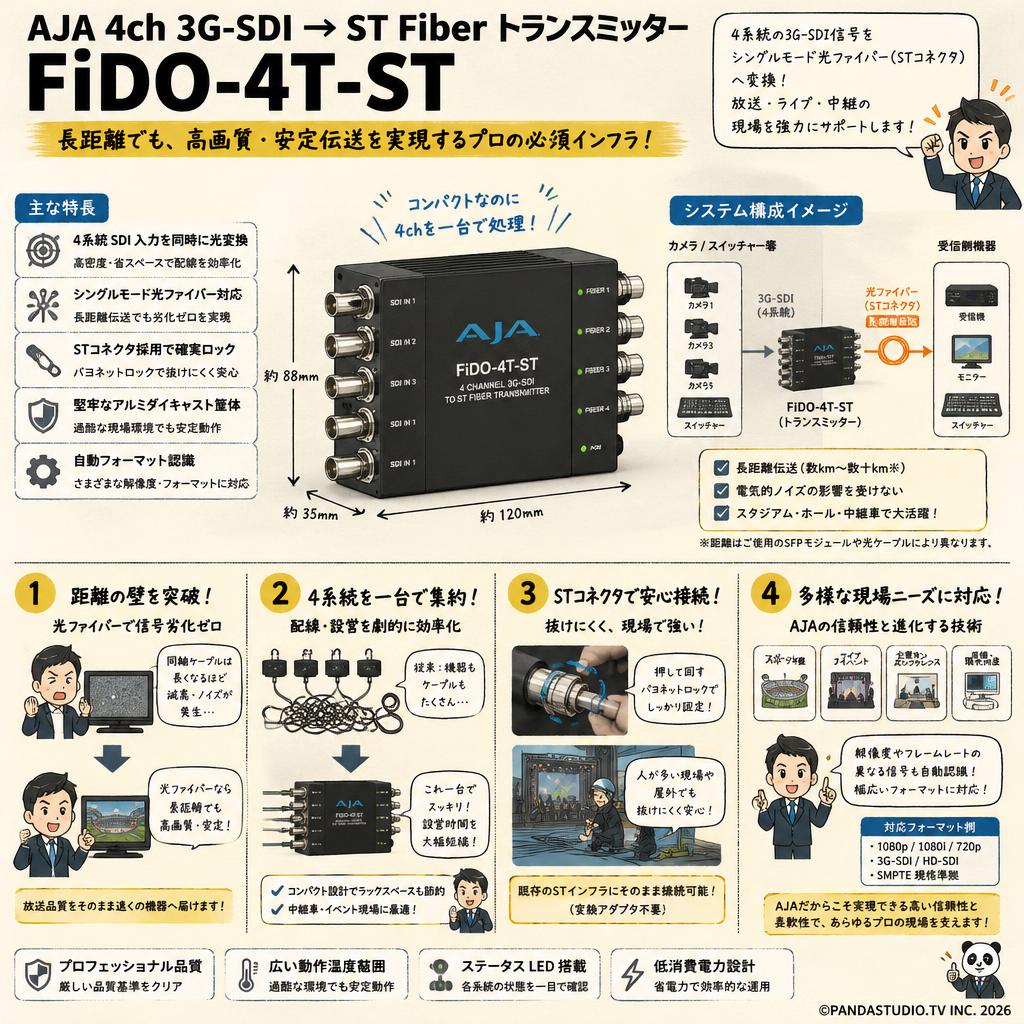 AJA 4ch 3G-SDI → ST Fiber トランスミッター FiDO-4T-ST 概要