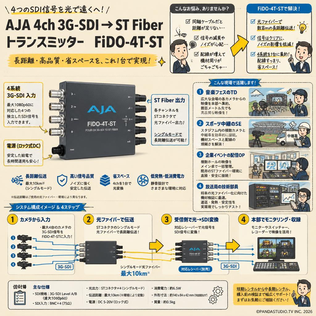 AJA 4ch 3G-SDI → ST Fiber トランスミッター FiDO-4T-ST おもな対象のお客様