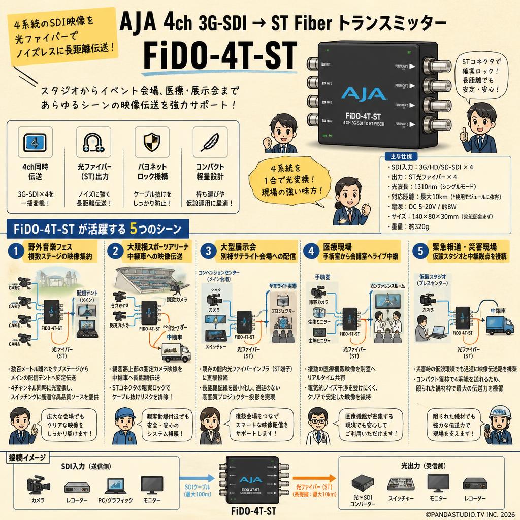AJA 4ch 3G-SDI → ST Fiber トランスミッター FiDO-4T-ST 用途