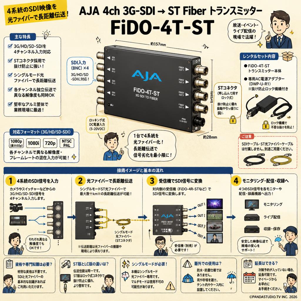 AJA 4ch 3G-SDI → ST Fiber トランスミッター FiDO-4T-ST FAQ（よくある質問と答え）