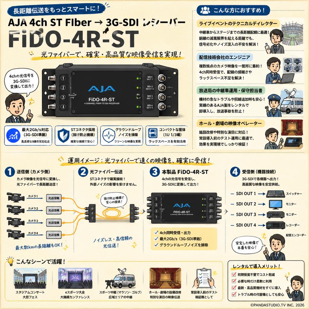 AJA 4ch ST FIber → 3G-SDI レシーバー FiDO-4R-ST おもな対象のお客様