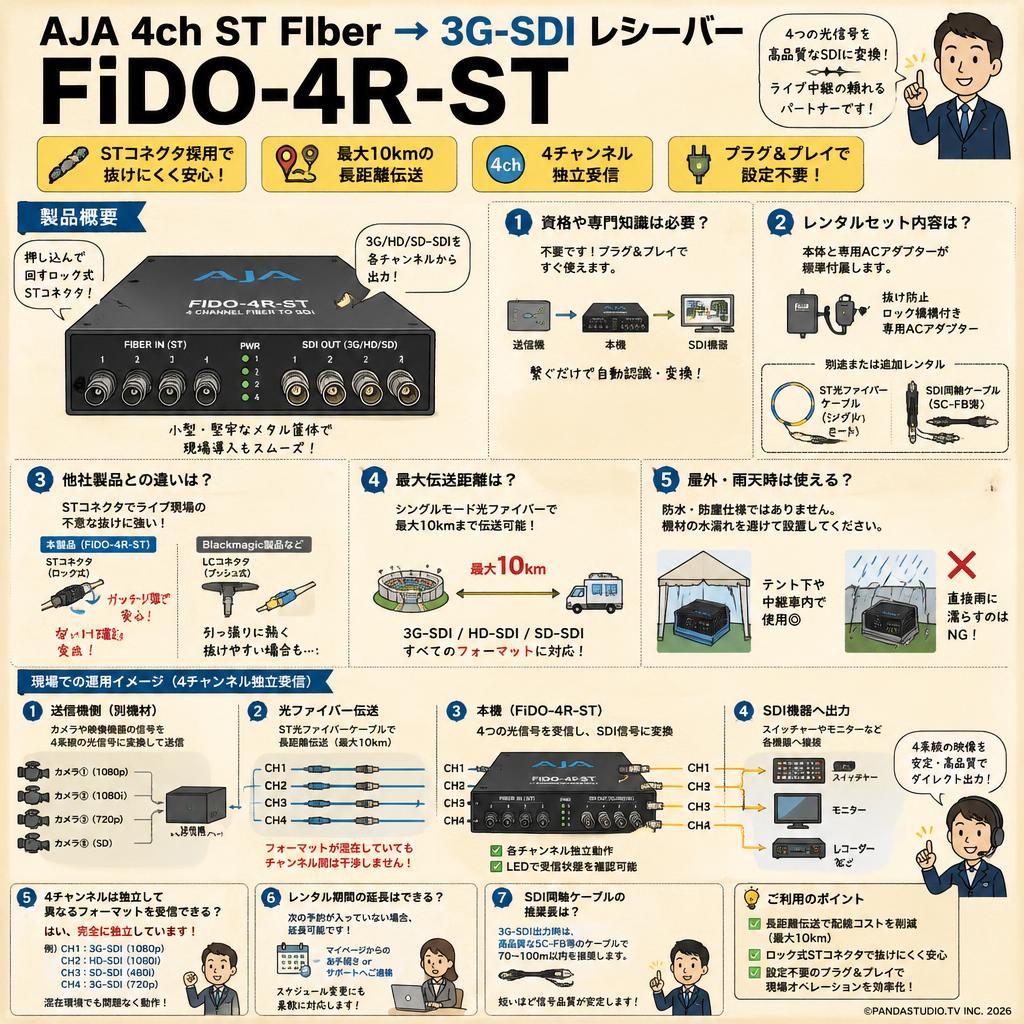 AJA 4ch ST FIber → 3G-SDI レシーバー FiDO-4R-ST FAQ（よくある質問と答え）