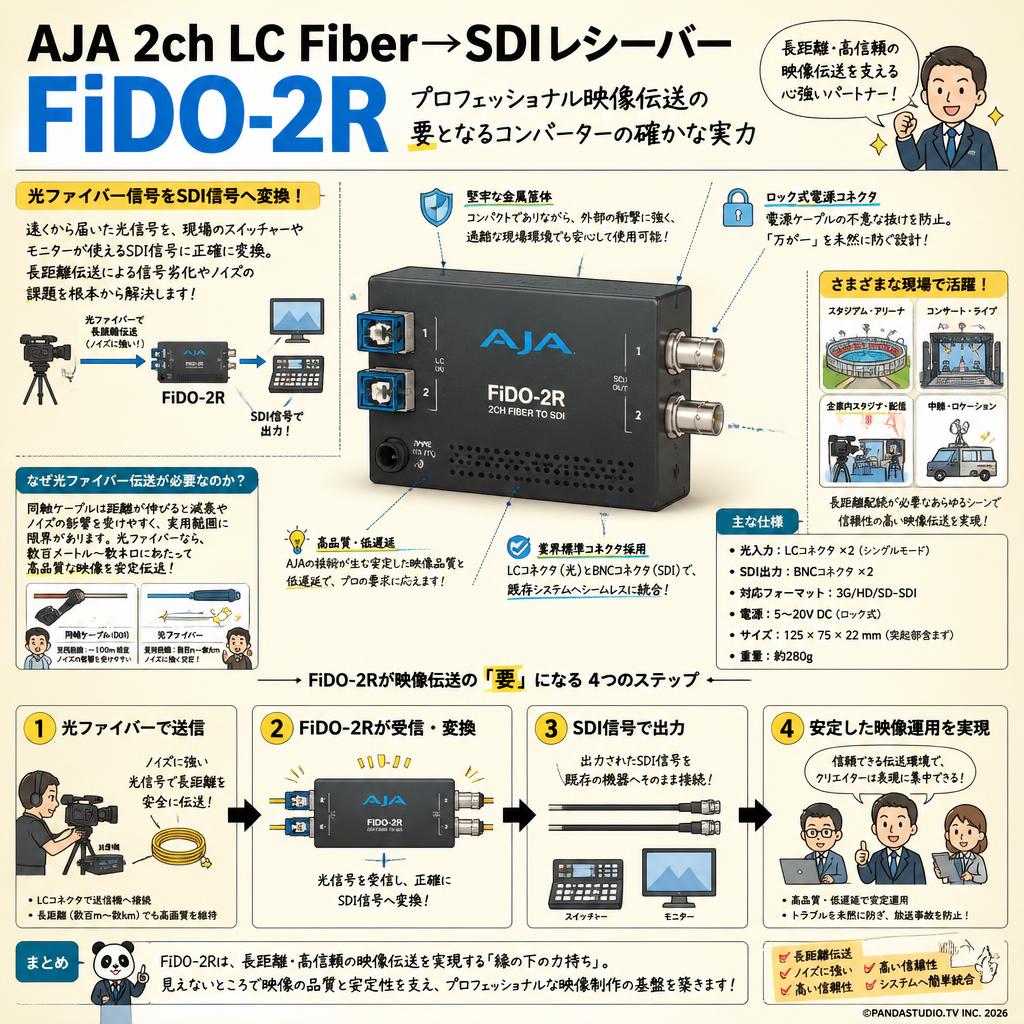 AJA 2ch LC Fiber→ SDIレシーバー FiDO-2R 概要