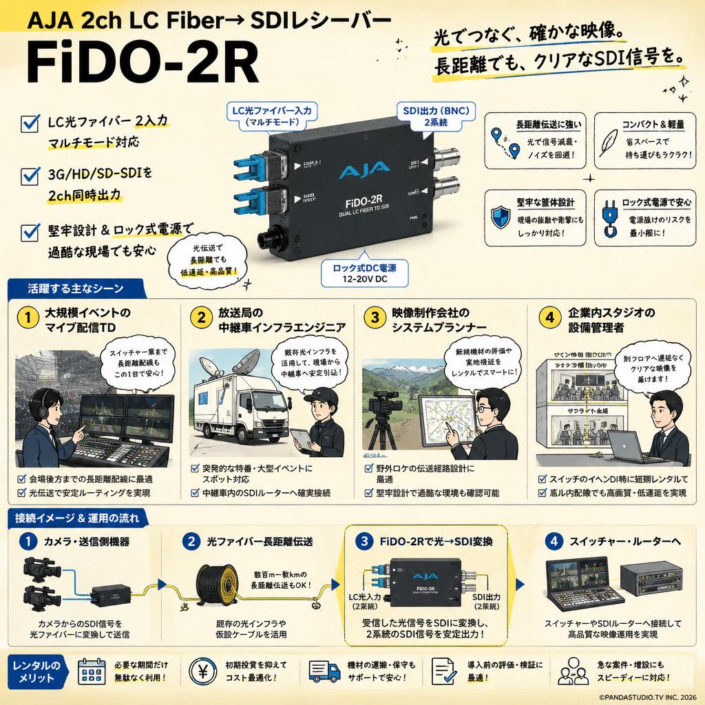AJA 2ch LC Fiber→ SDIレシーバー FiDO-2R おもな対象のお客様