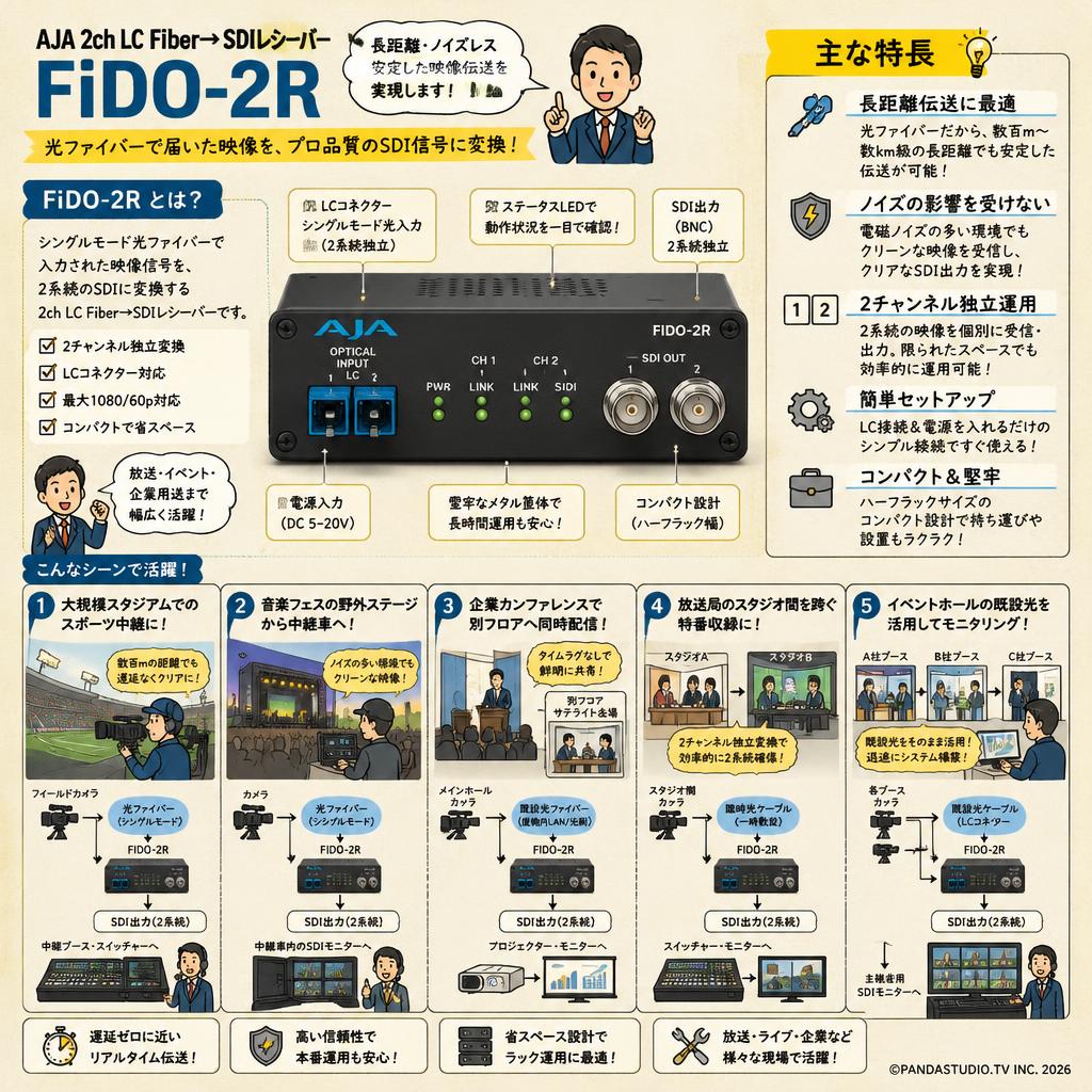 AJA 2ch LC Fiber→ SDIレシーバー FiDO-2R 用途