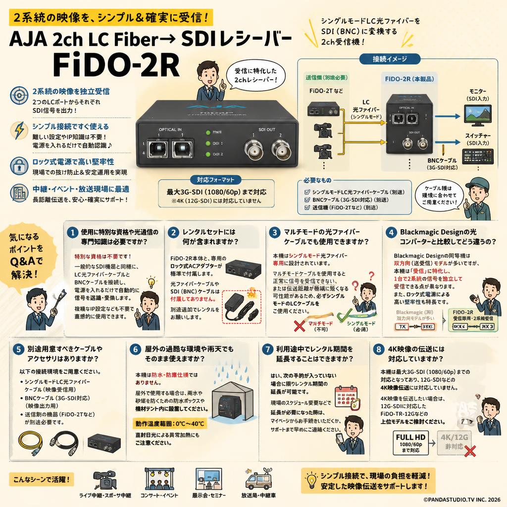 AJA 2ch LC Fiber→ SDIレシーバー FiDO-2R FAQ（よくある質問と答え）
