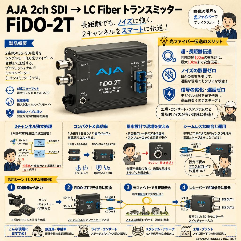 AJA 2ch SDI → LC Fiber トランスミッター FiDO-2T 概要