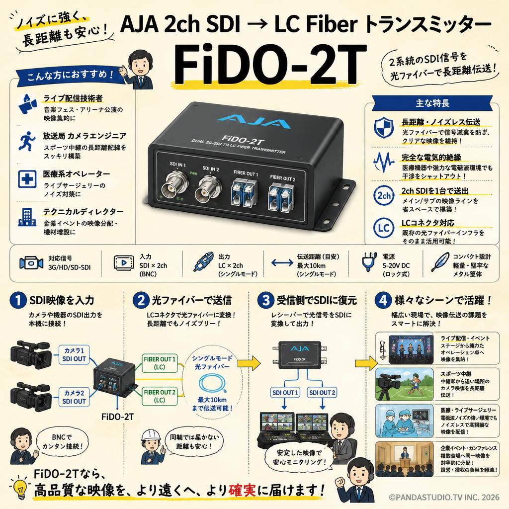 AJA 2ch SDI → LC Fiber トランスミッター FiDO-2T おもな対象のお客様
