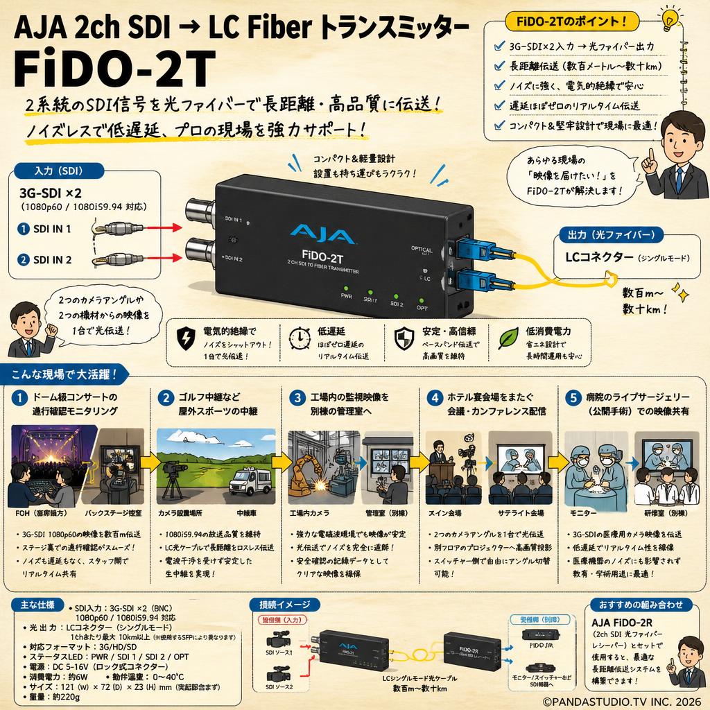 AJA 2ch SDI → LC Fiber トランスミッター FiDO-2T 用途