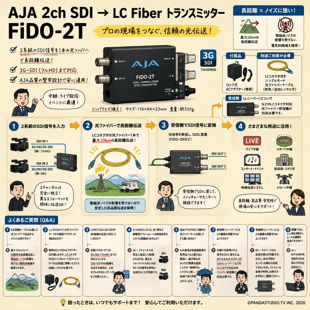 AJA 2ch SDI → LC Fiber トランスミッター FiDO-2T FAQ（よくある質問と答え）
