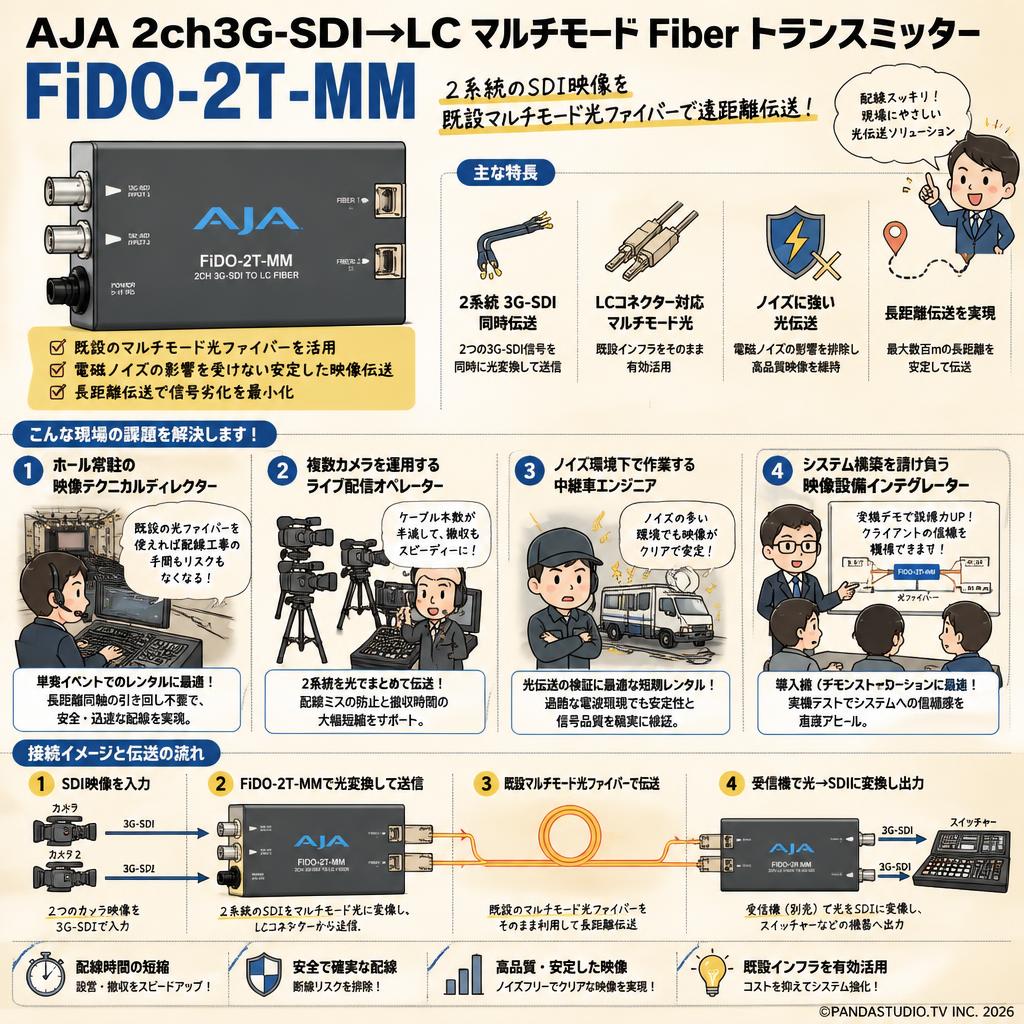AJA 2ch3G-SDI→LC マルチモード Fiber トランスミッター FiDO-2T-MM おもな対象のお客様