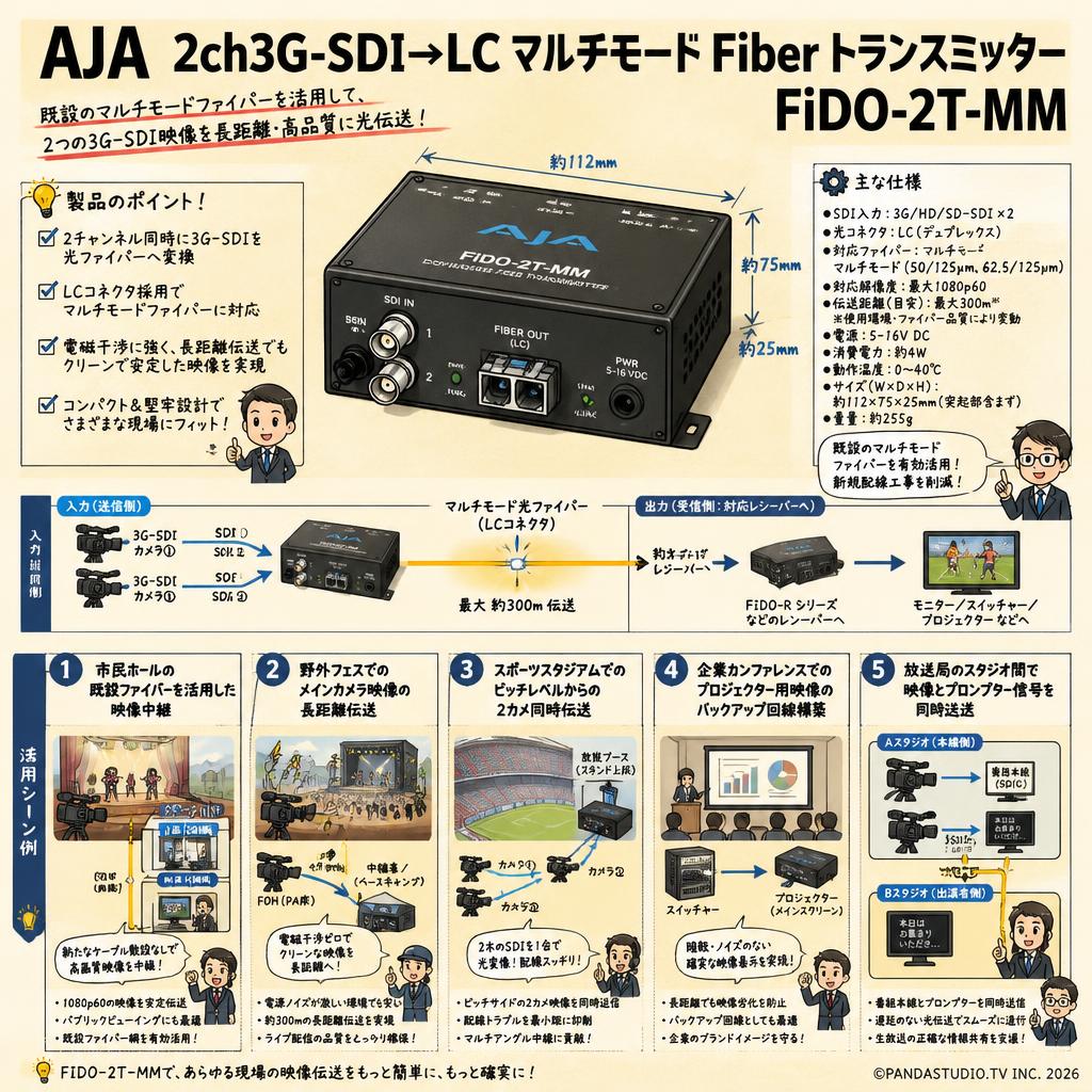 AJA 2ch3G-SDI→LC マルチモード Fiber トランスミッター FiDO-2T-MM 用途