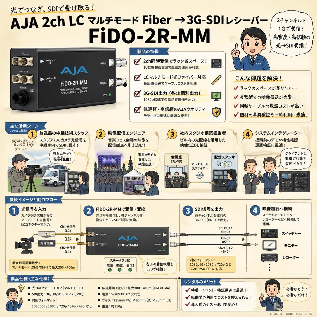 AJA 2ch LC マルチモード Fiber →3G-SDIレシーバー FiDO-2R-MM おもな対象のお客様