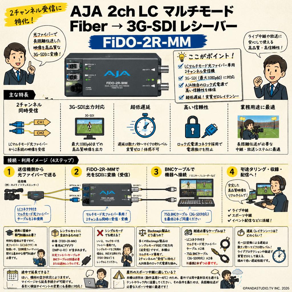 AJA 2ch LC マルチモード Fiber →3G-SDIレシーバー FiDO-2R-MM FAQ（よくある質問と答え）