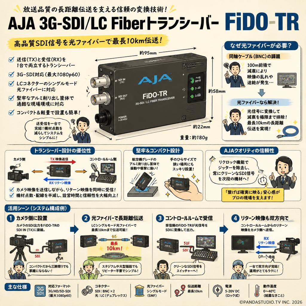 AJA 3G-SDI/LC FIberトランシーバー FiDO-TR 概要
