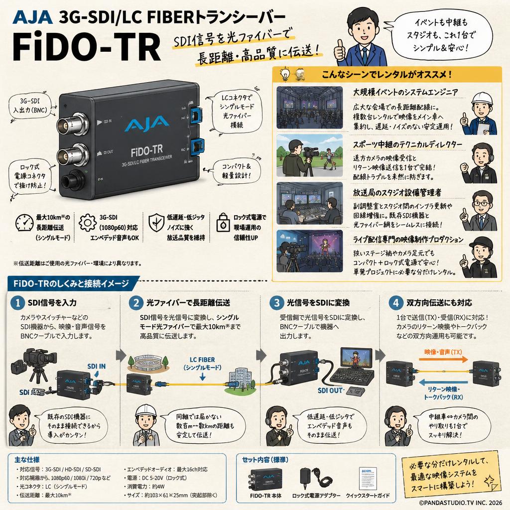 AJA 3G-SDI/LC FIberトランシーバー FiDO-TR おもな対象のお客様