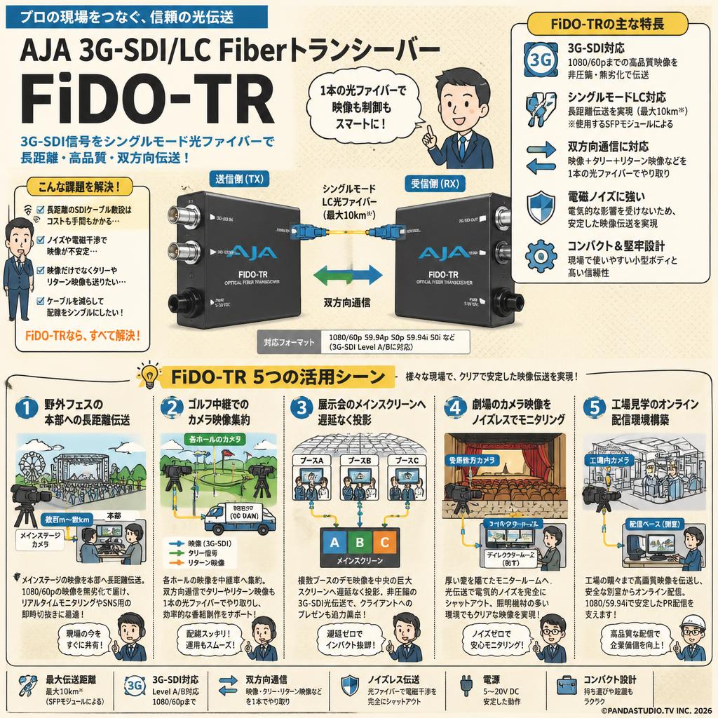 AJA 3G-SDI/LC FIberトランシーバー FiDO-TR 用途