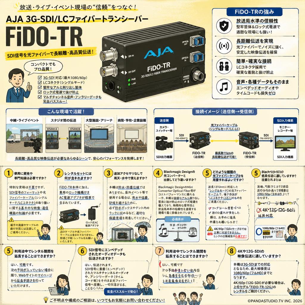 AJA 3G-SDI/LC FIberトランシーバー FiDO-TR FAQ（よくある質問と答え）
