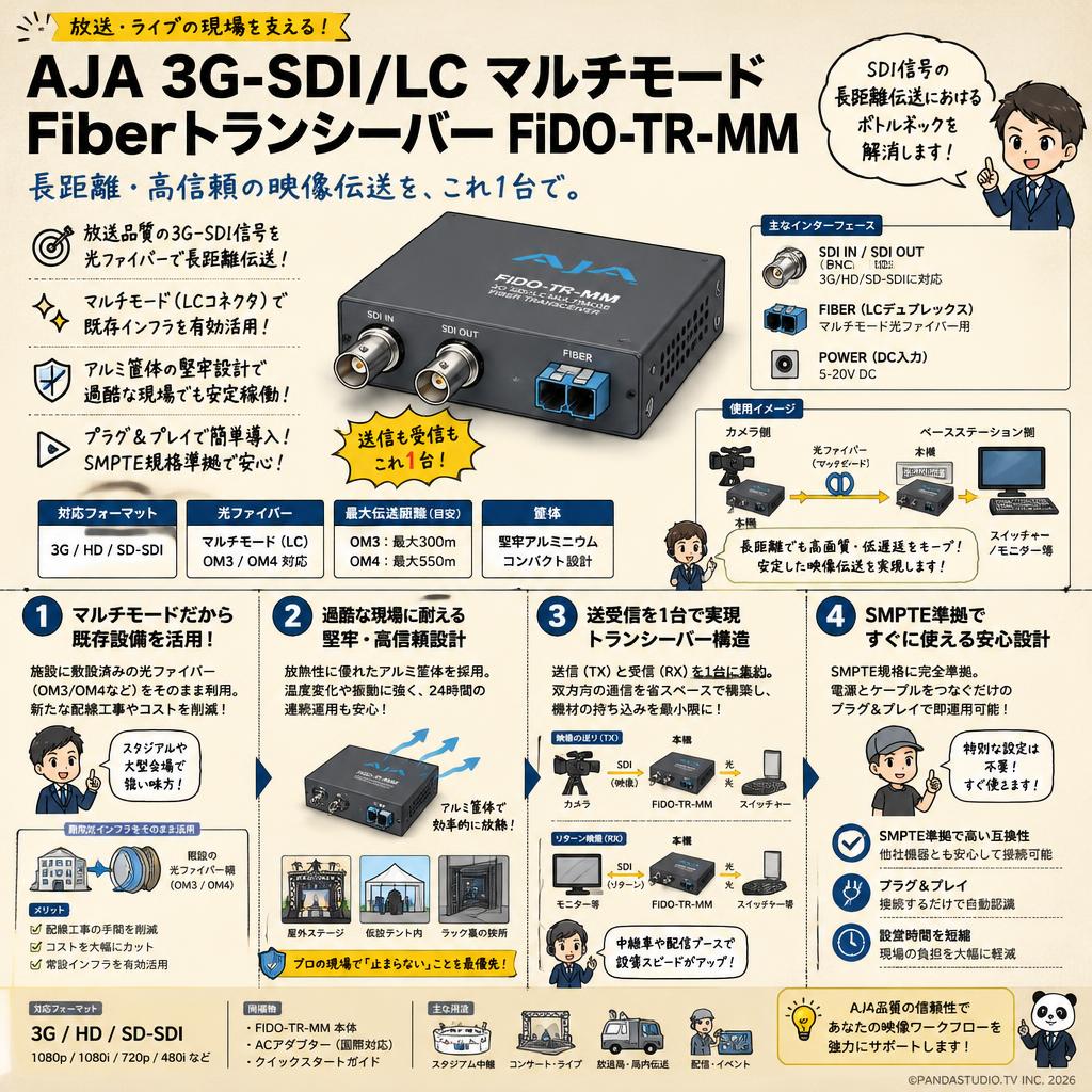 AJA 3G-SDI/LC マルチモード Fiberトランシーバー FiDO-TR-MM 概要