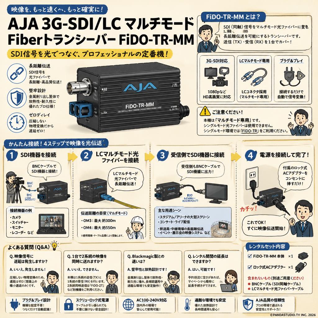 AJA 3G-SDI/LC マルチモード Fiberトランシーバー FiDO-TR-MM FAQ（よくある質問と答え）
