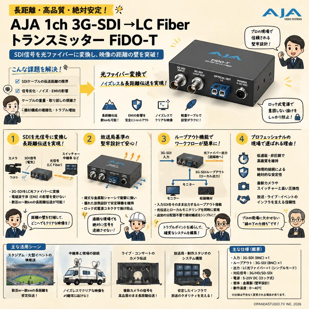 AJA 1ch 3G-SDI → LC Fiber トランスミッター FiDO-T 概要