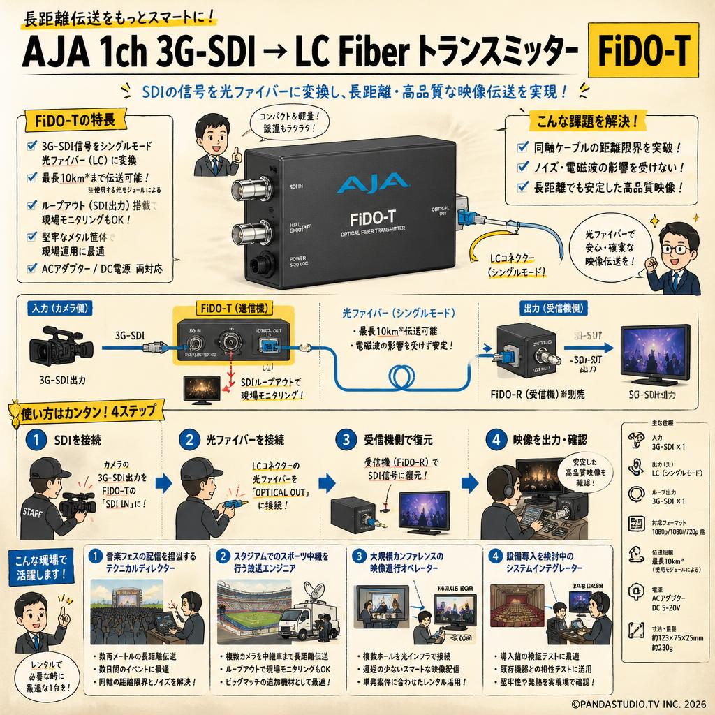 AJA 1ch 3G-SDI → LC Fiber トランスミッター FiDO-T おもな対象のお客様