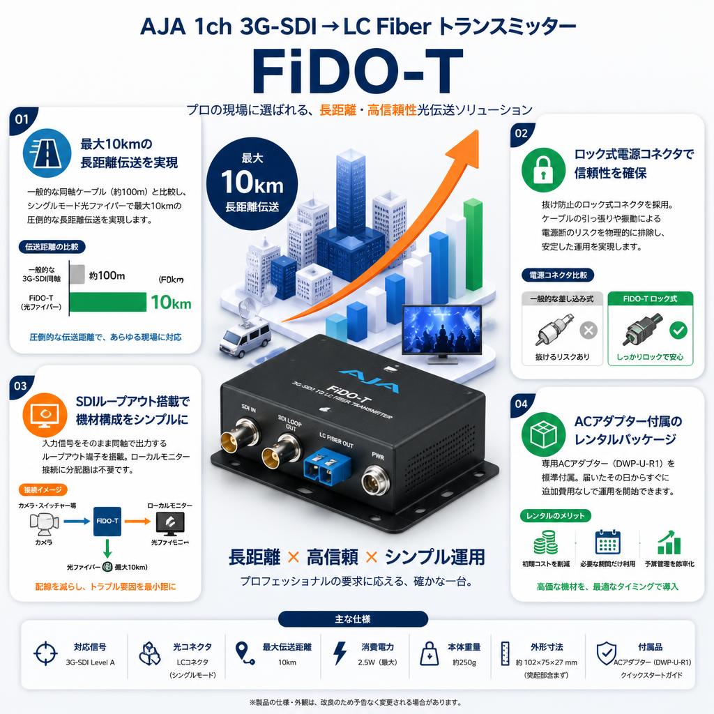 AJA 1ch 3G-SDI → LC Fiber トランスミッター FiDO-T セールスポイント
