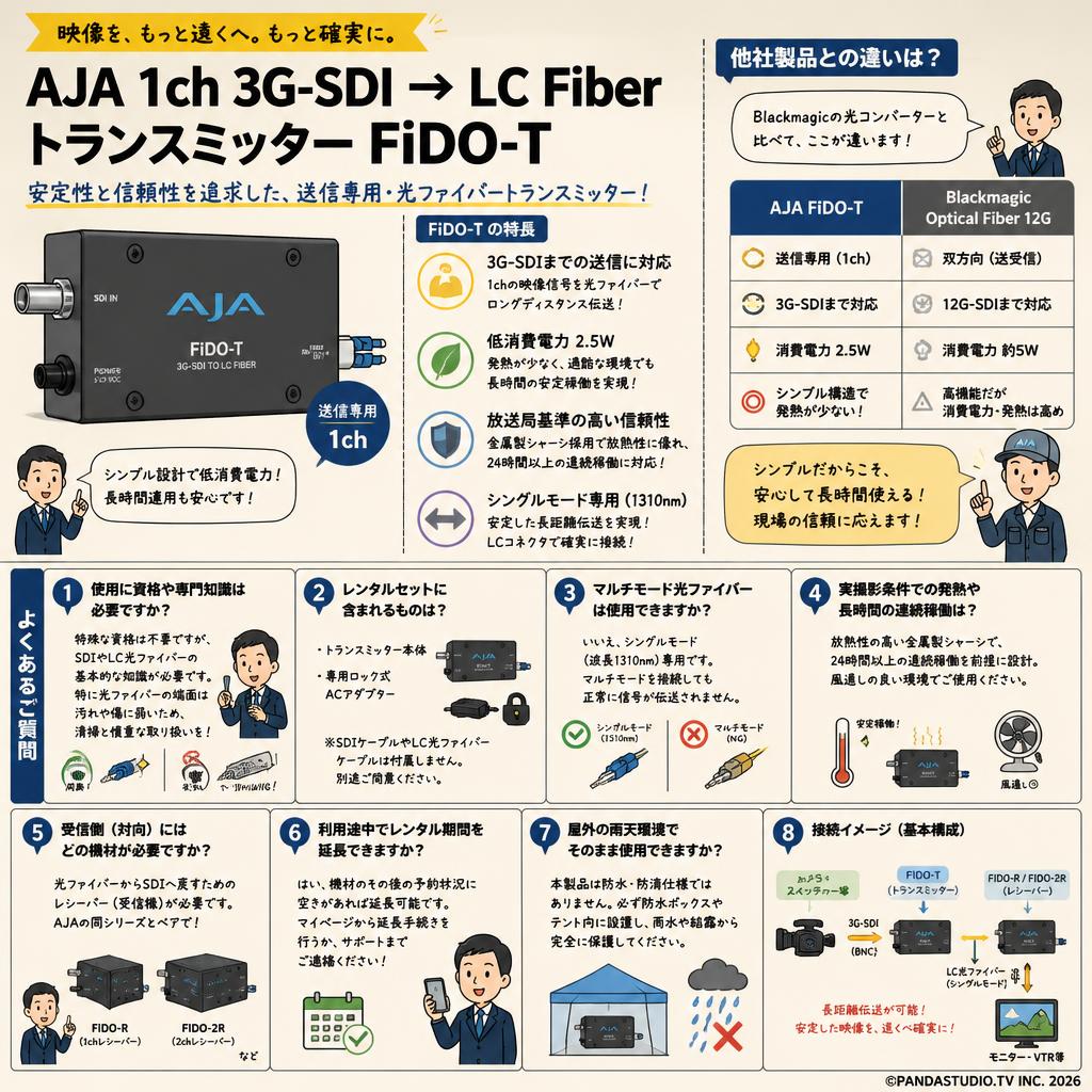AJA 1ch 3G-SDI → LC Fiber トランスミッター FiDO-T FAQ（よくある質問と答え）