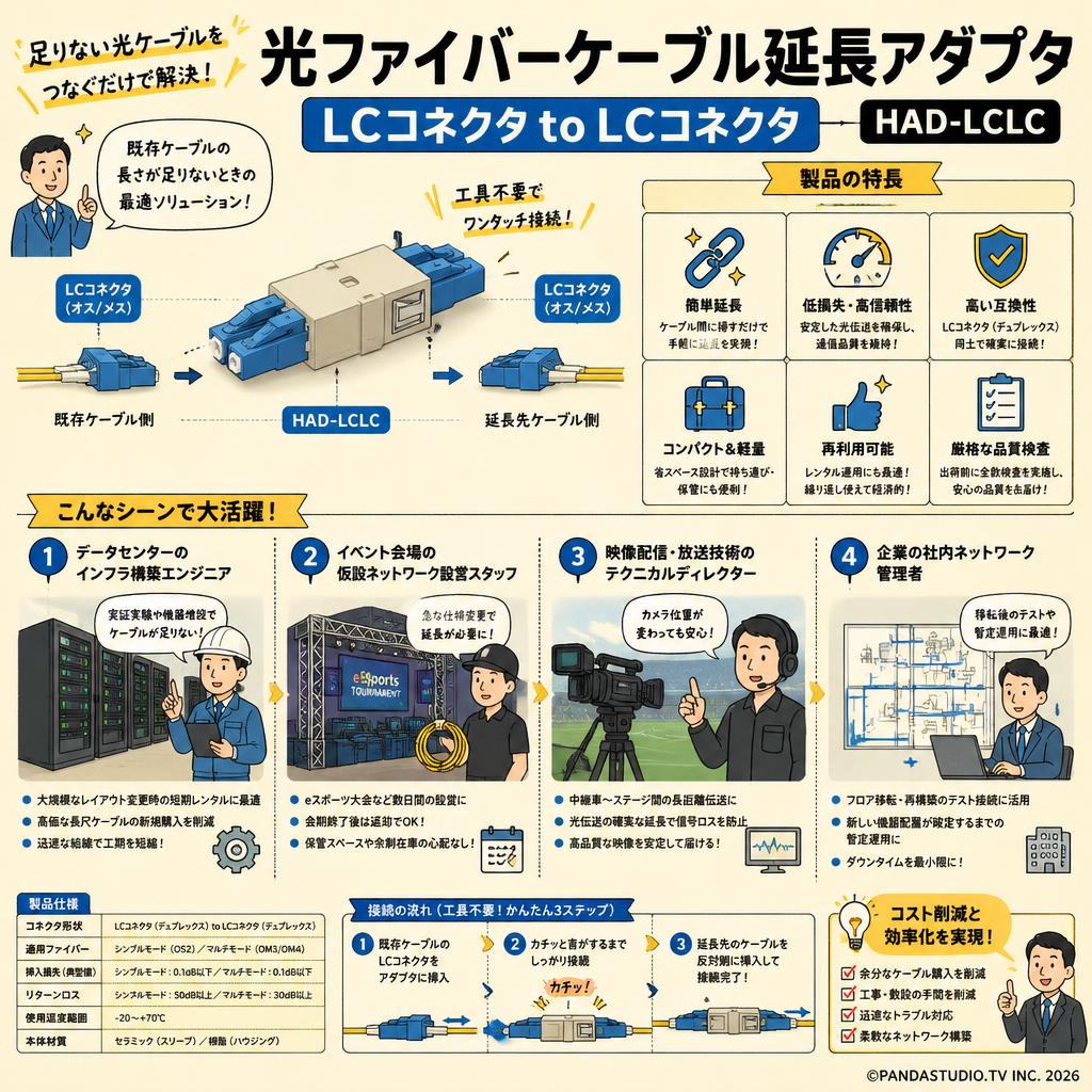 光ファイバーケーブル延長アダプタ　LCコネクタ to LCコネクタ　HAD-LCLC おもな対象のお客様