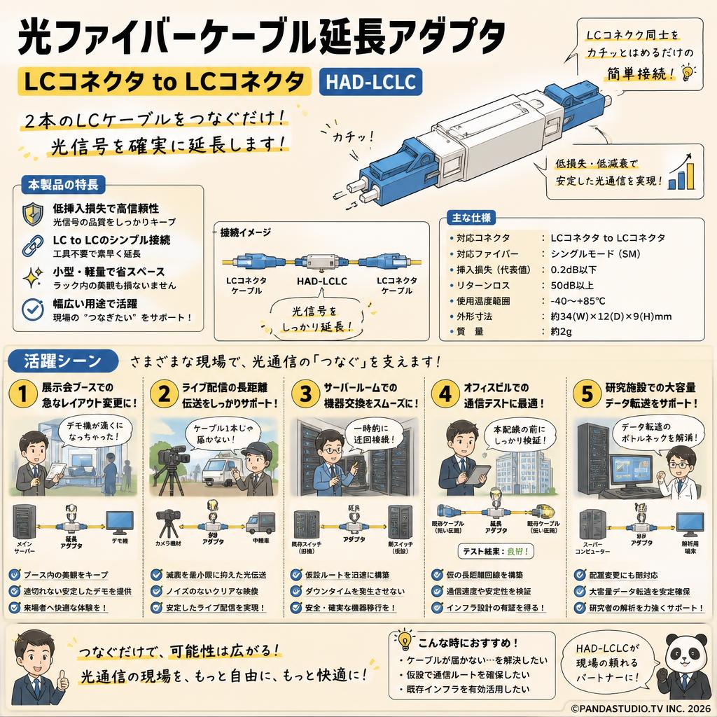 光ファイバーケーブル延長アダプタ　LCコネクタ to LCコネクタ　HAD-LCLC 用途