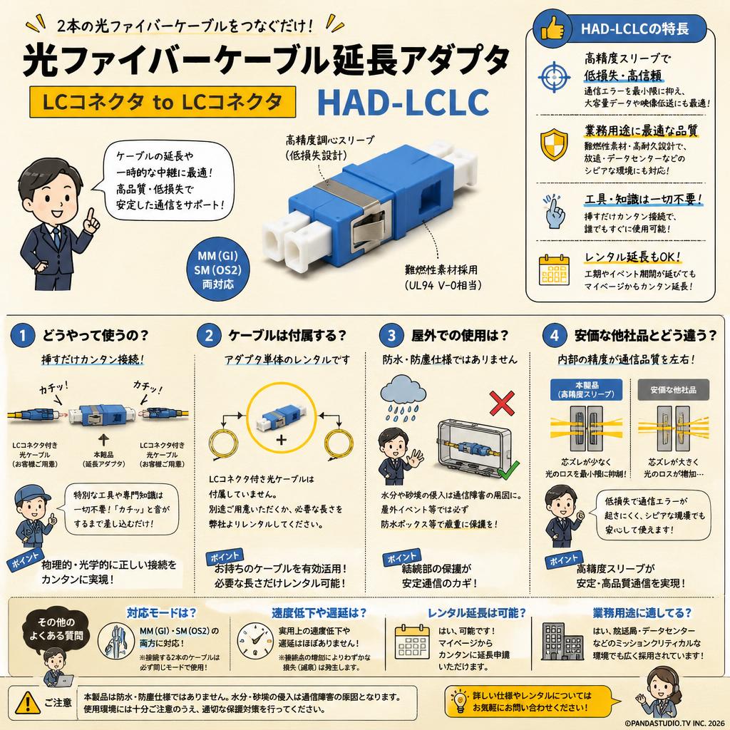 光ファイバーケーブル延長アダプタ　LCコネクタ to LCコネクタ　HAD-LCLC FAQ（よくある質問と答え）