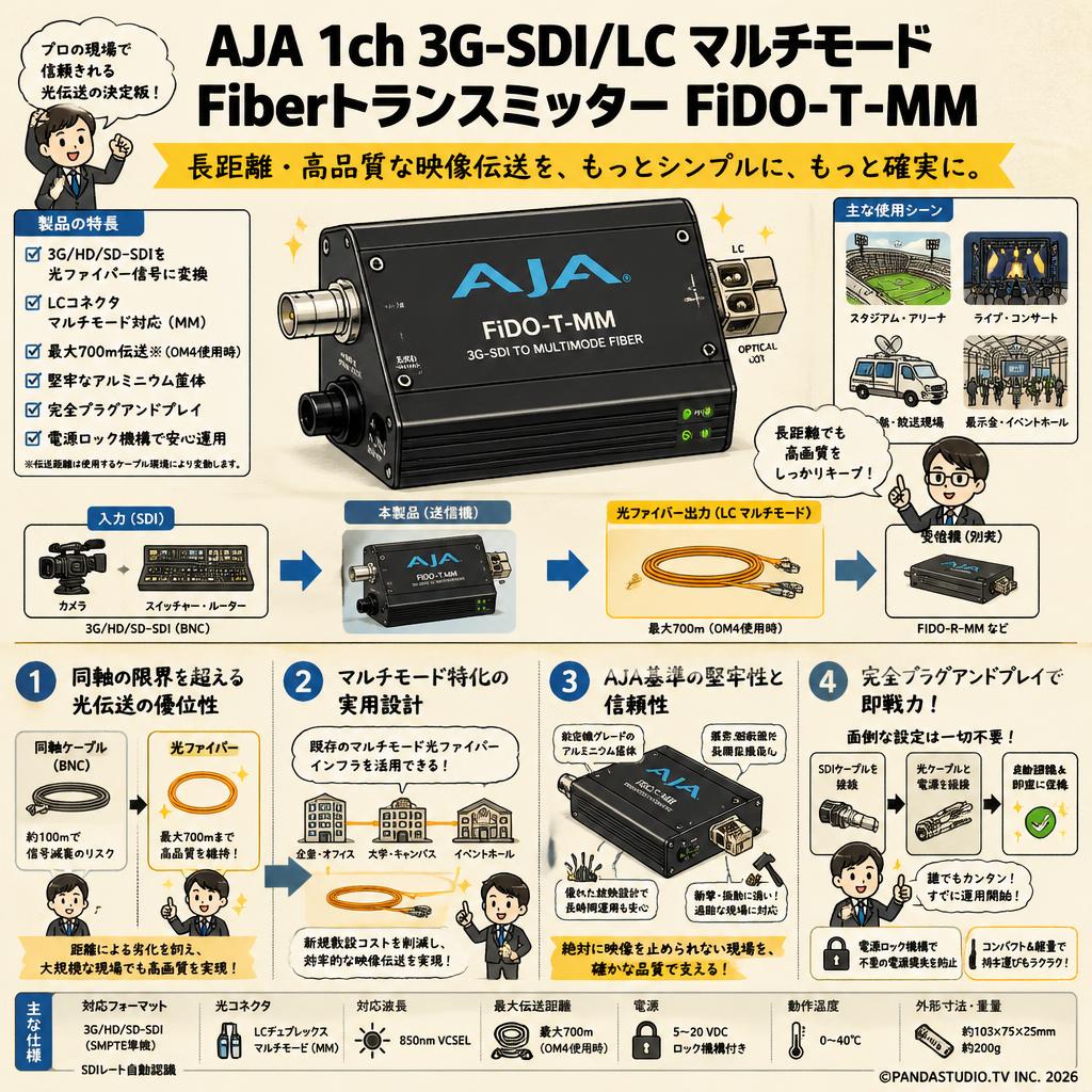 AJA 1ch 3G-SDI/LC マルチモード Fiberトランスミッター FiDO-T-MM 概要